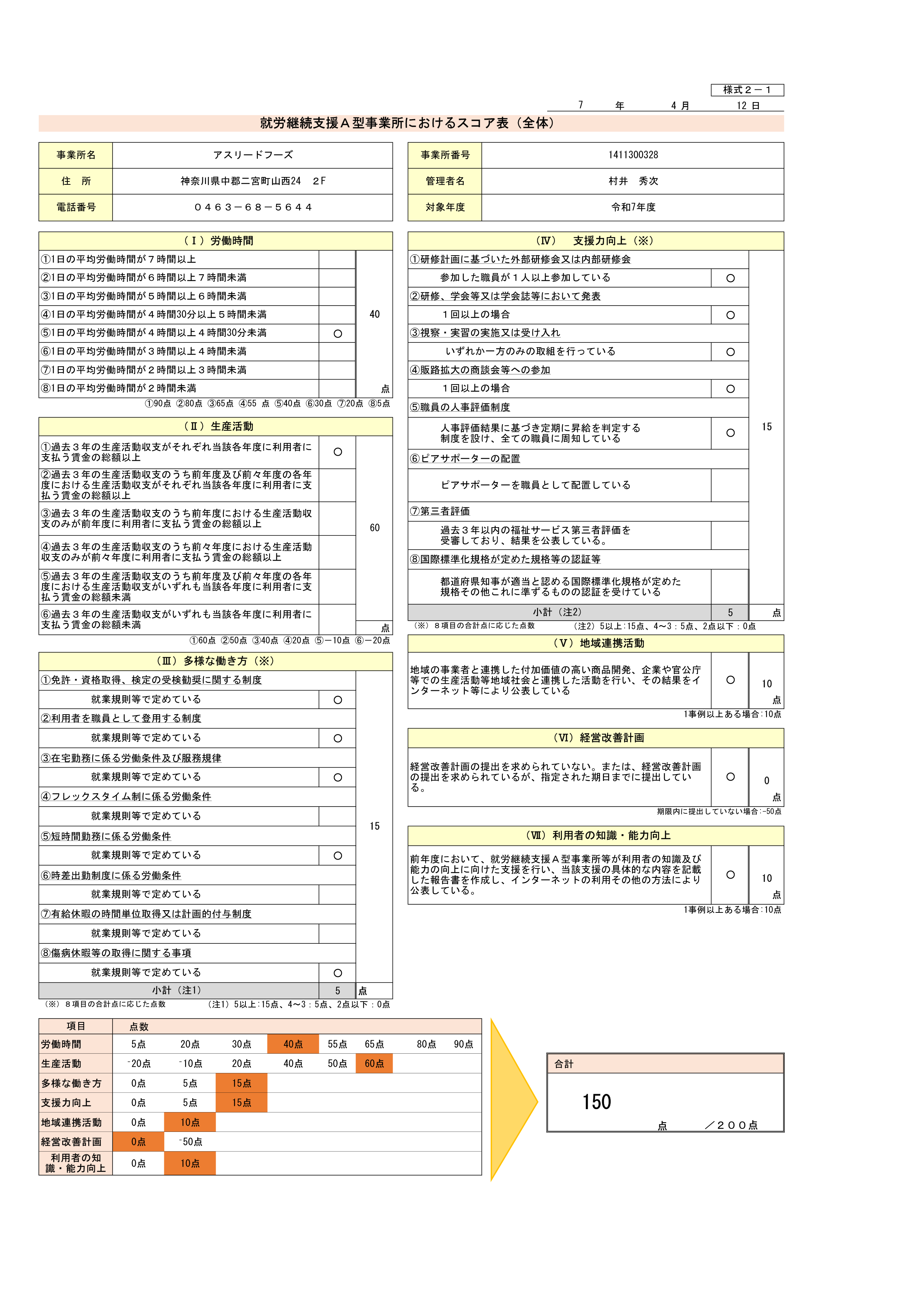 就労継続支援A型事業所におけるスコア表（全体）