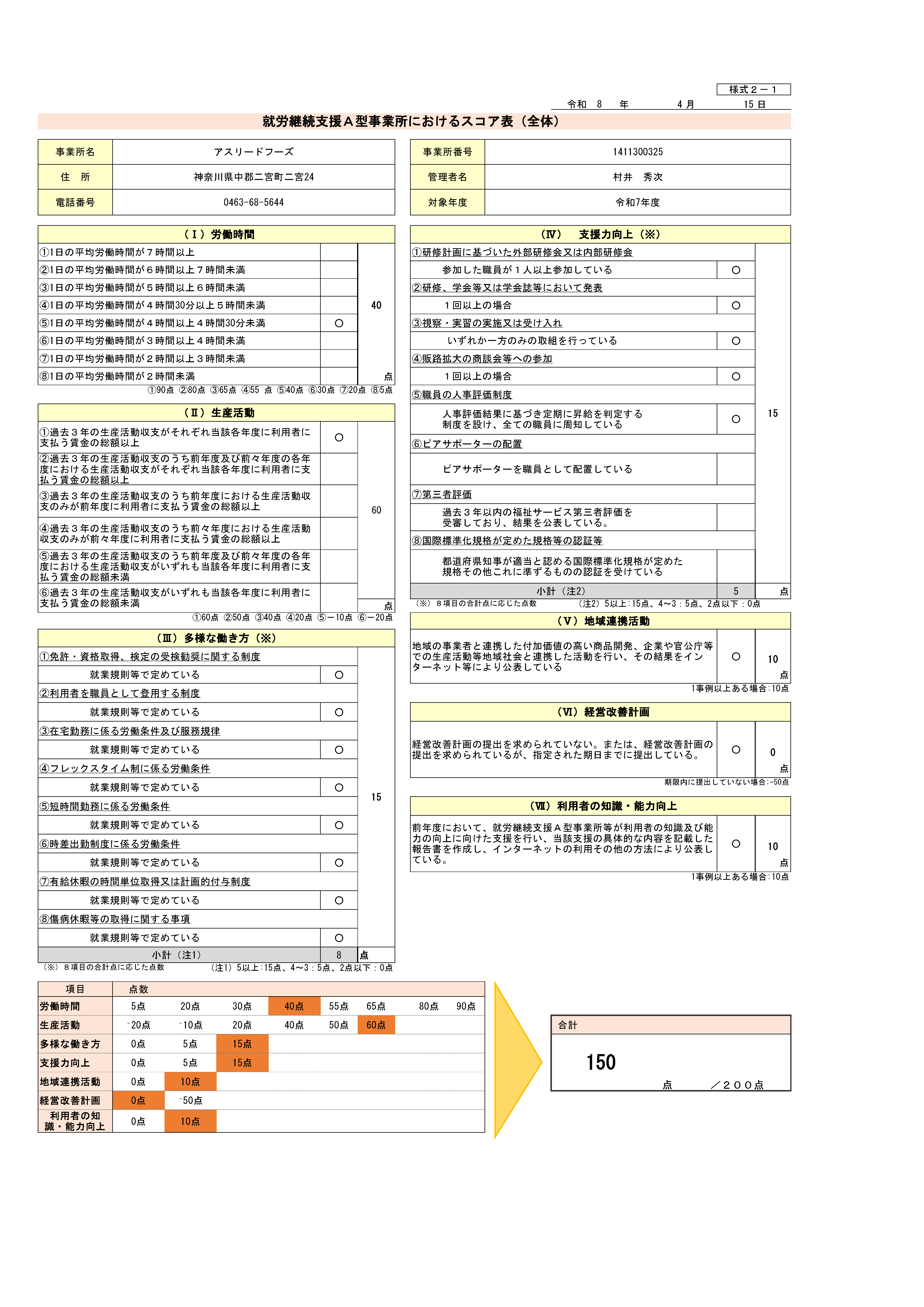 就労継続支援A型事業所におけるスコア表（全体）令和8年4月20日更新