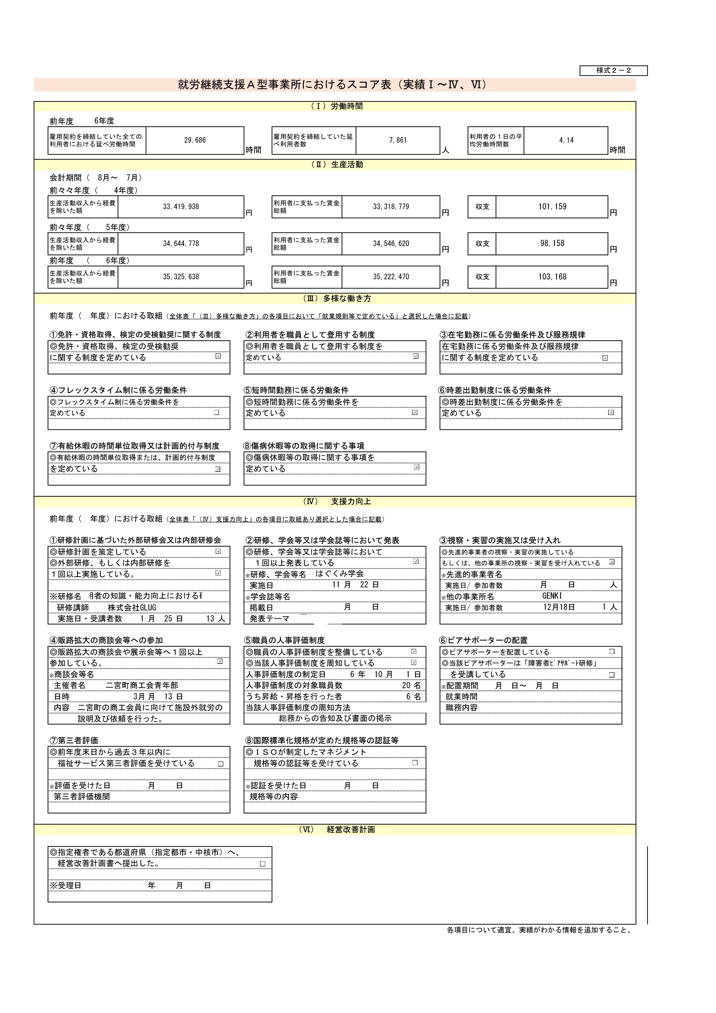 就労継続支援Ａ型事業所におけるスコア表（実績Ⅰ～Ⅳ、Ⅵ）