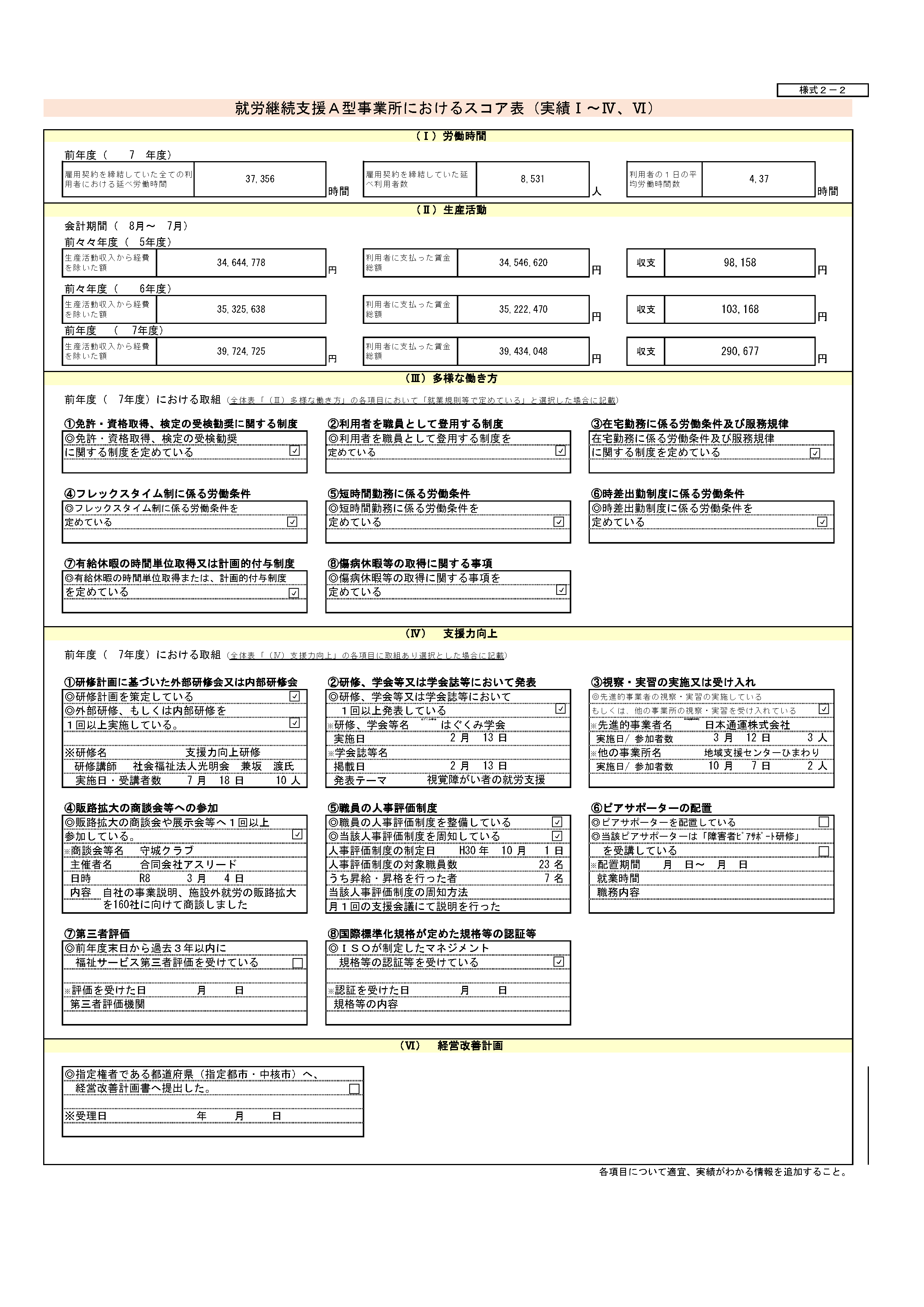 就労継続支援A型事業所におけるスコア表（実績Ⅰ～Ⅳ、Ⅵ）令和8年4月20日更新