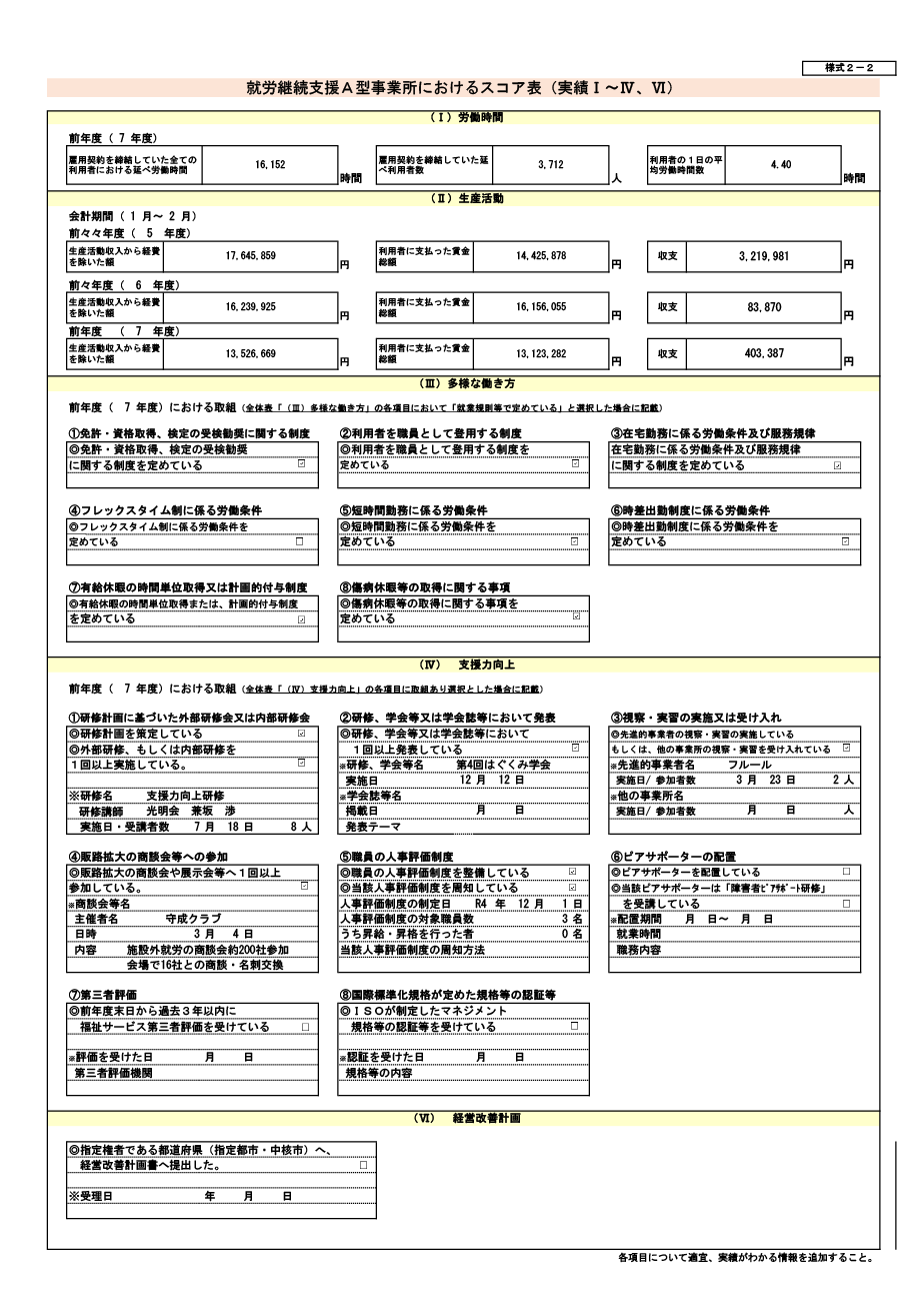 就労継続支援A型事業所におけるスコア表（実績Ⅰ～Ⅳ、Ⅵ）令和8年4月20日更新